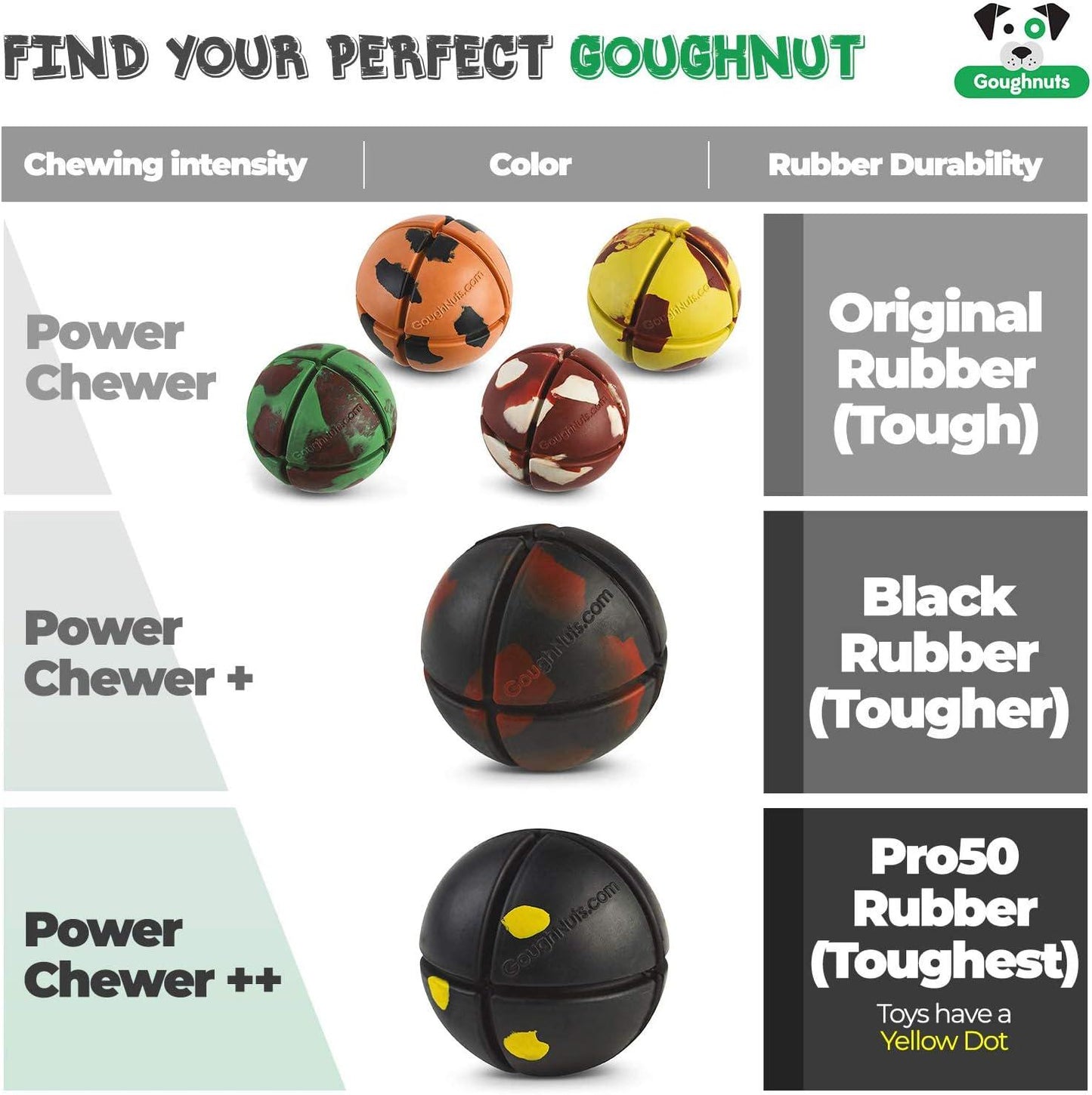 Virtually Indestructible Ball - Guaranteed Dog Chew Toys for Aggressive Chewers Like Pit Bulls, German Shepherds, and Labs from 30-70 Pounds