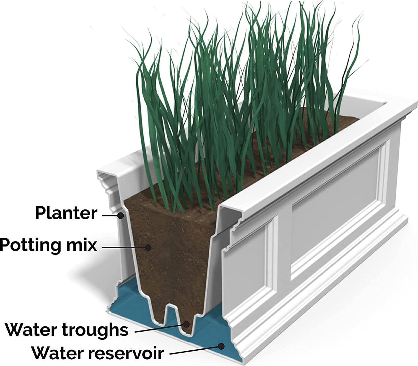 Mayne Fairfield 4ft Window Box - White - 48in L x 11in W x 11in H - Polyethylene - Built-in Water Reservoir (5823-W)